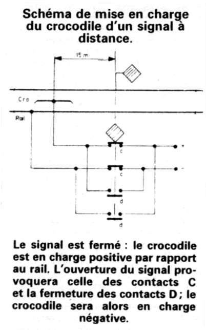 Schma de mise en charge du crocodile
d'un signal  distance.